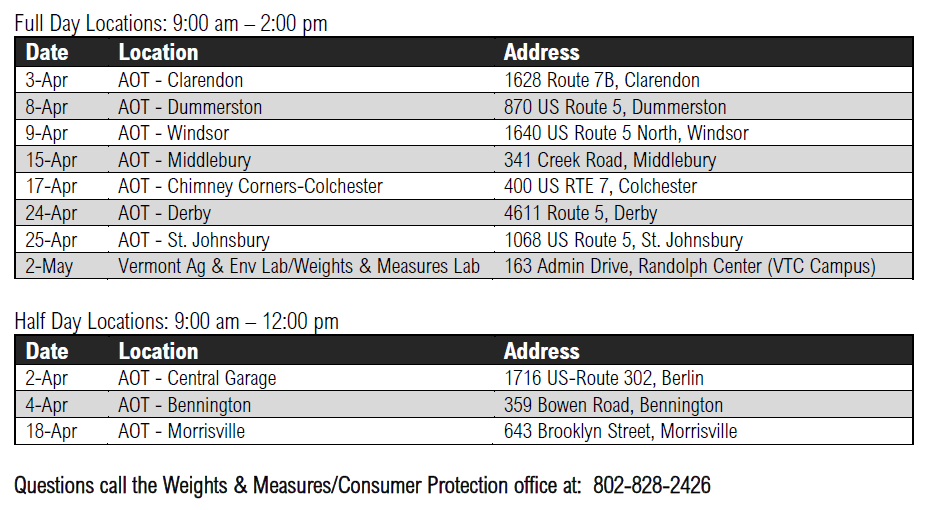 2025 Farmers Market Scale Testing Schedule