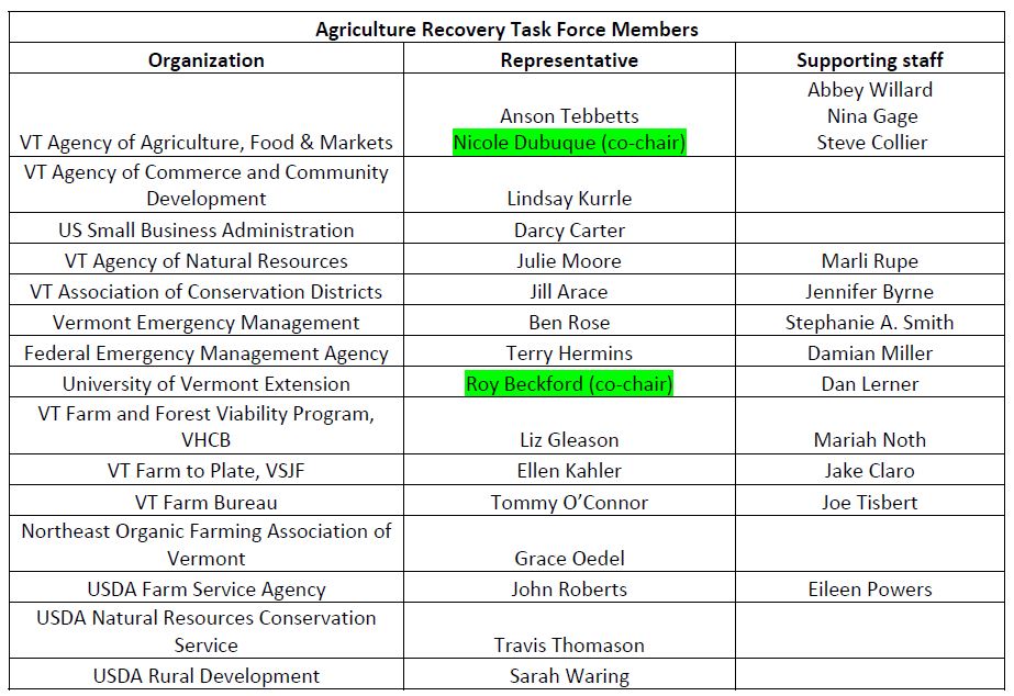 Agriculture Task Force