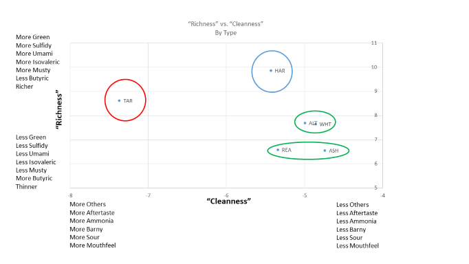 Richness vs. Cleanness report data graph