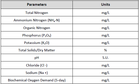 Lab Analysis Parameters Table